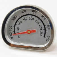 Heat Indicators